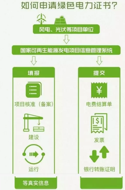 身為能源人，你懂“綠證”嗎？
