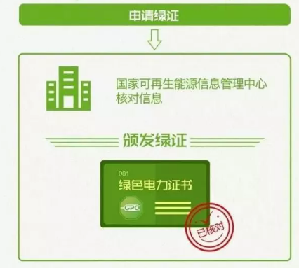 身為能源人，你懂“綠證”嗎？