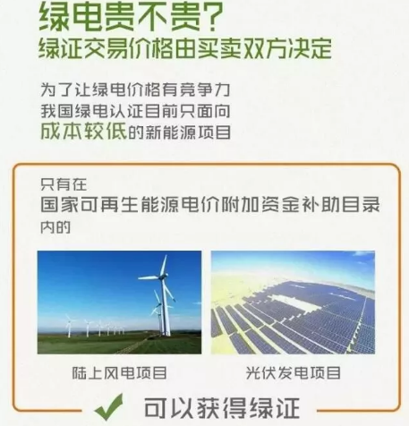 身為能源人，你懂“綠證”嗎？