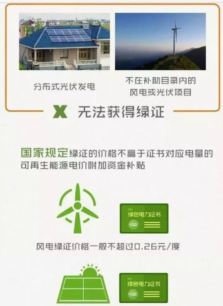 身為能源人，你懂“綠證”嗎？