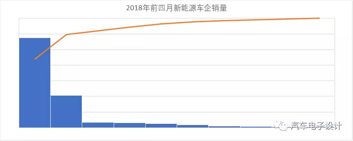 公交電動(dòng)化，深圳的新能源汽車推廣情況分析