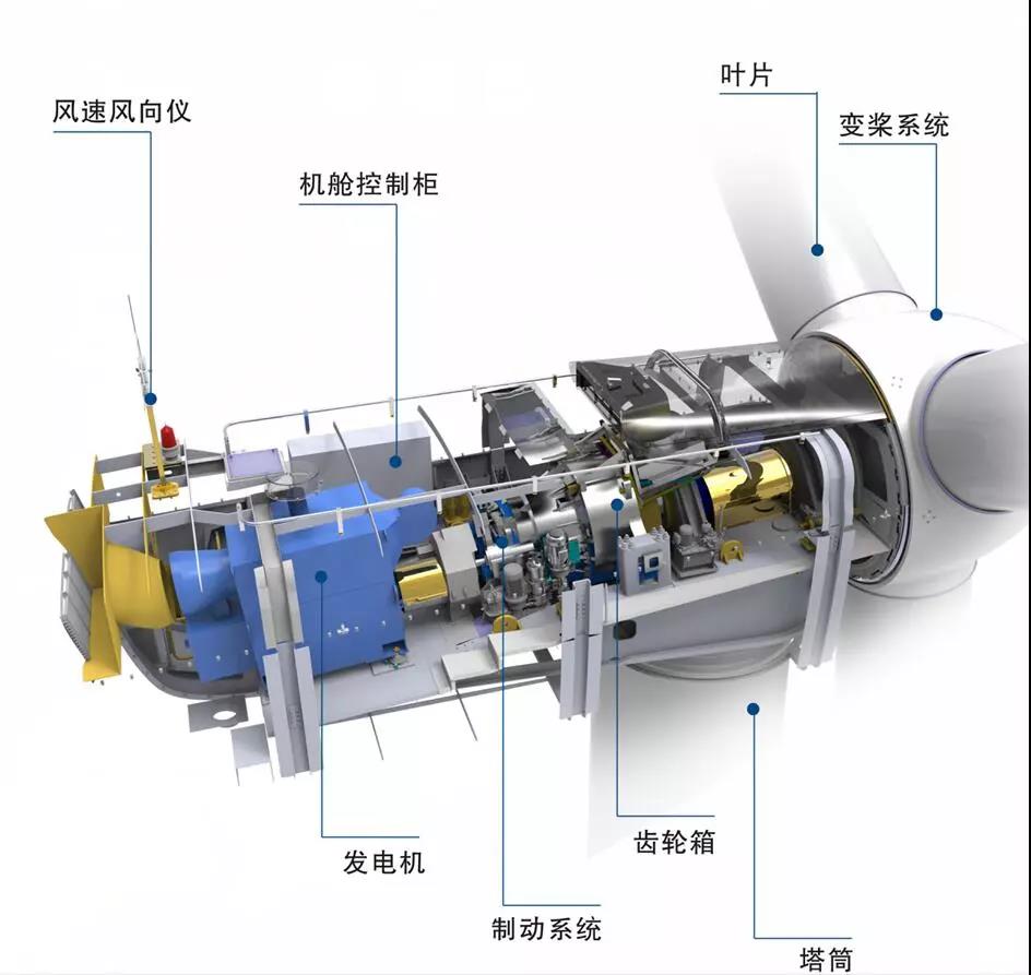 漲知識(shí)！海上風(fēng)電場(chǎng)是怎么建成的？