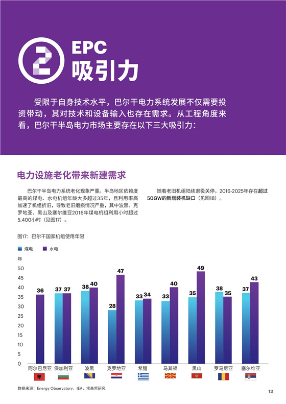 中國電力投資的新版圖？《巴爾干半島區(qū)域電力市場趨勢報告》發(fā)布
