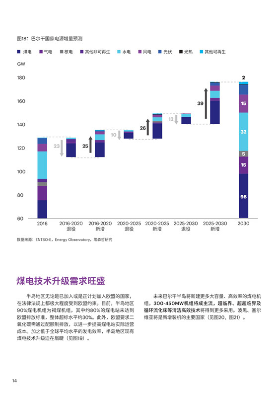 中國電力投資的新版圖？《巴爾干半島區(qū)域電力市場趨勢報告》發(fā)布