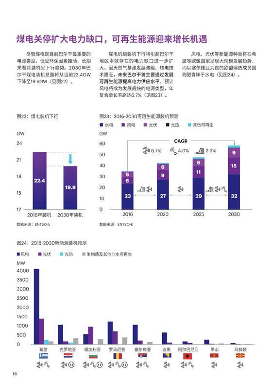 中國電力投資的新版圖？《巴爾干半島區(qū)域電力市場趨勢報告》發(fā)布
