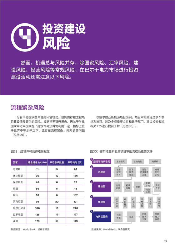 中國電力投資的新版圖？《巴爾干半島區(qū)域電力市場趨勢報(bào)告》發(fā)布