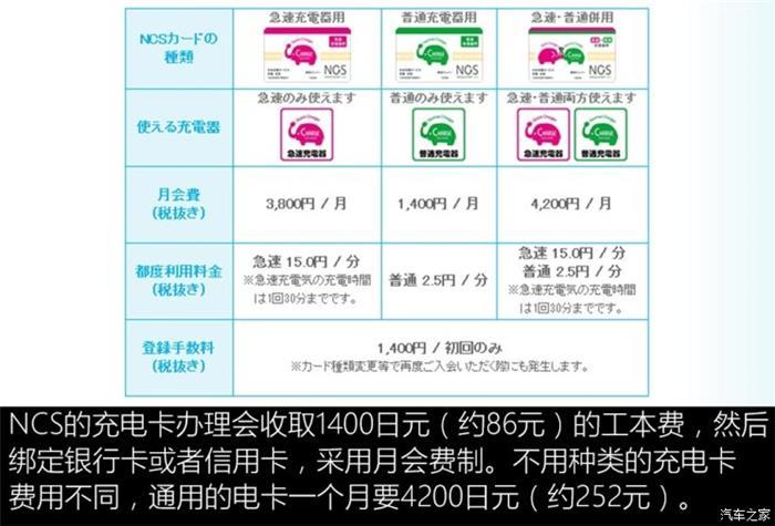 日本的充電樁比加油站還多？