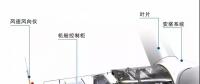 漲知識！海上風(fēng)電場是怎么建成的？