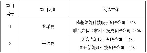 上饒、銅川、長(zhǎng)治光伏發(fā)電技術(shù)領(lǐng)跑基地入選企業(yè)名單
