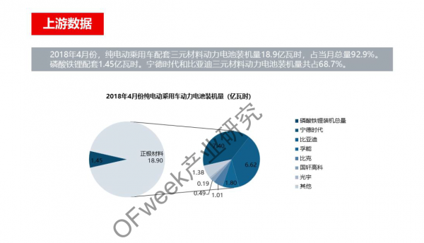 新能源汽車(chē)資本市場(chǎng)降溫，行業(yè)分化加劇