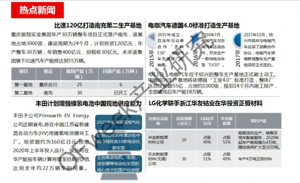 新能源汽車(chē)資本市場(chǎng)降溫，行業(yè)分化加劇