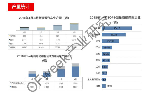 新能源汽車(chē)資本市場(chǎng)降溫，行業(yè)分化加劇