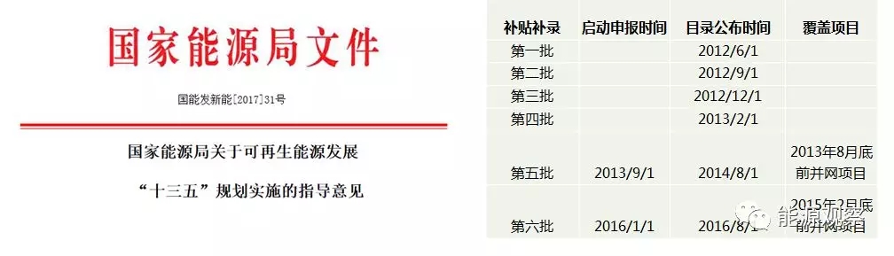 一文看懂分散式風(fēng)電的緣起、政策紅利、經(jīng)濟(jì)性測(cè)算