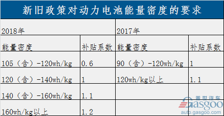 過渡期結(jié)束！新能源補貼政策正式實施 倒逼產(chǎn)業(yè)全面升級