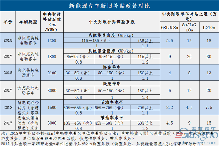 過渡期結(jié)束！新能源補貼政策正式實施 倒逼產(chǎn)業(yè)全面升級