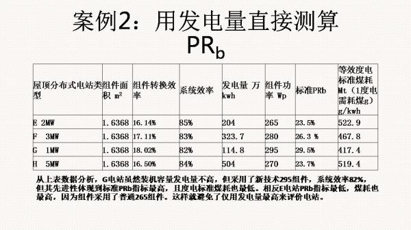光伏電站先進(jìn)性評(píng)價(jià)標(biāo)準(zhǔn)初探