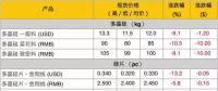 組件降價，海外市場格局如何變？