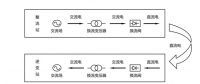 特種光纖在智能電網(wǎng)中的典型應用一：換流閥用觸發(fā)光纖