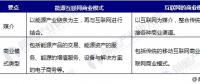 能源互聯(lián)網(wǎng)商業(yè)模式及投資機會分析