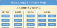 新微社:論區(qū)塊鏈技術(shù)在<font color=