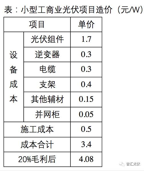 下半年光伏系統(tǒng)最低成本可控制在3.5元/W？