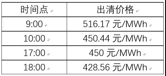 關(guān)于發(fā)電企業(yè)中長期差價(jià)合約“超賣”的問題