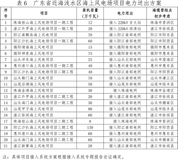 關(guān)于印發(fā)廣東省海上風電發(fā)展規(guī)劃（2017—2030年）（修編）的通知
