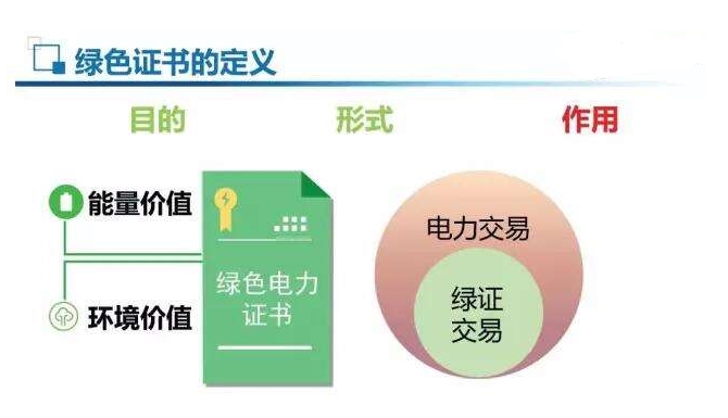 強(qiáng)制綠證配額，光伏或以緩解