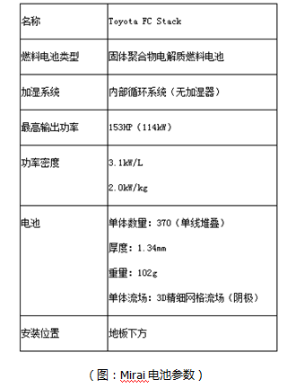 日本氫燃料電池汽車為何快人一步？