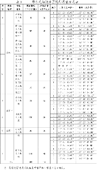 關(guān)于印發(fā)廣東省海上風電<font color=