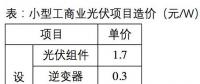 下半年光伏系統(tǒng)最低成本可控制在3.5元/W？