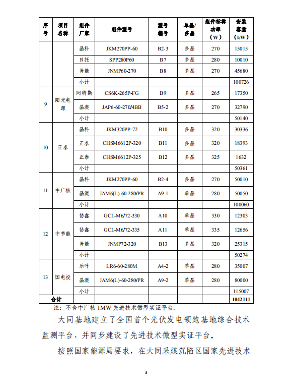 大同一期光伏發(fā)電應(yīng)用領(lǐng)跑基地運行監(jiān)測月報（2018年5月）