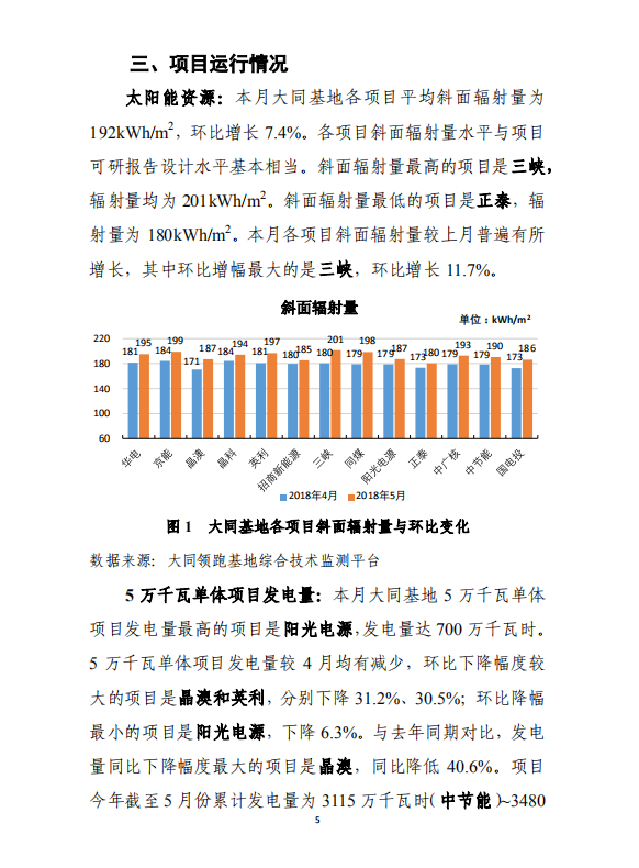 大同一期光伏發(fā)電應(yīng)用領(lǐng)跑基地運行監(jiān)測月報（2018年5月）