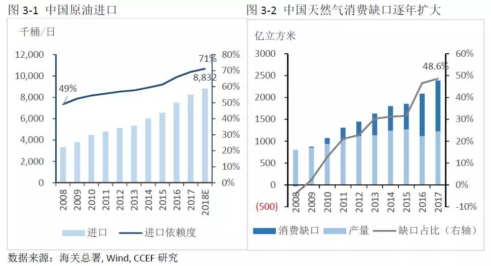 中美能源貿(mào)易的空間究竟有多大？