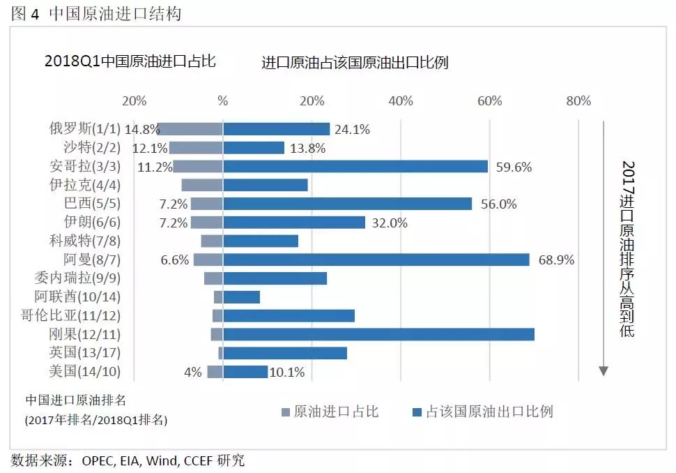 中美能源貿(mào)易的空間究竟有多大？