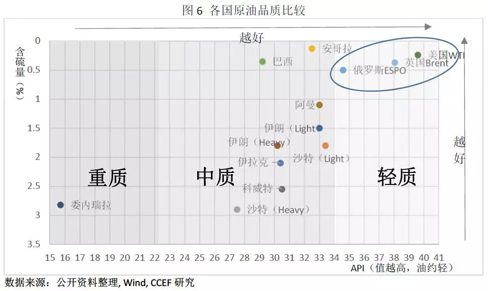 中美能源貿(mào)易的空間究竟有多大？
