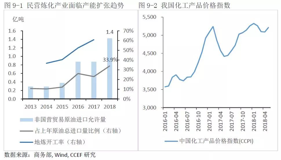 中美能源貿(mào)易的空間究竟有多大？