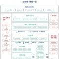 致配售電公司：開展增量配電業(yè)務(wù)真的那么難么？