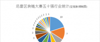 區(qū)塊鏈，已比想象更深入實體經(jīng)濟——透視2018迅雷國際區(qū)塊鏈大賽50強
