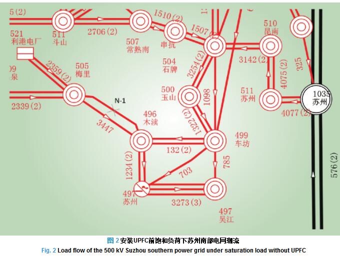 500kV統(tǒng)一潮流控制器在蘇州南部電網(wǎng)的工程應用