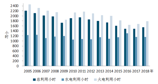 中電聯(lián)：1-5月風電發(fā)電量1674億千瓦時、平均利用1001小時、完成投資132億元...（附數(shù)據(jù)）