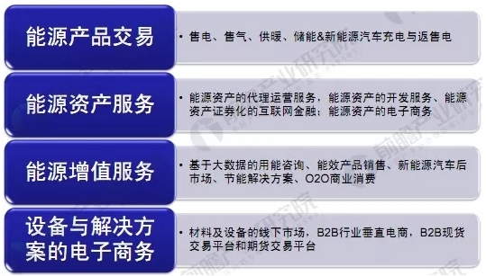 能源互聯(lián)網(wǎng)商業(yè)模式分析，能源產(chǎn)業(yè)如何與互聯(lián)網(wǎng)結(jié)合