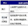 能源互聯(lián)網(wǎng)商業(yè)模式分析，能源產(chǎn)業(yè)如何與互聯(lián)網(wǎng)結(jié)合