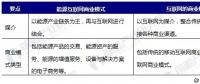 能源互聯(lián)網(wǎng)商業(yè)模式分析，能源產(chǎn)業(yè)如何與互聯(lián)網(wǎng)結(jié)合