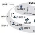 能源互聯(lián)網(wǎng)時(shí)代將開啟 請(qǐng)抓住這十大產(chǎn)業(yè)機(jī)遇！