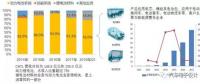 CATL上市以后，對國內(nèi)電池產(chǎn)業(yè)的影響