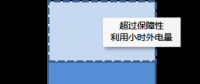 結(jié)算解讀丨可再生能源電力參與市場交易實(shí)施方案
