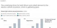 麥肯錫咨詢鋰鈷發(fā)展展望報告:電動汽車推動下2025年鋰需求增加3倍以上!