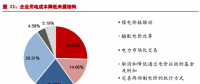 市場(chǎng)化交易電價(jià)回升 電價(jià)下降已無(wú)進(jìn)一步空間？
