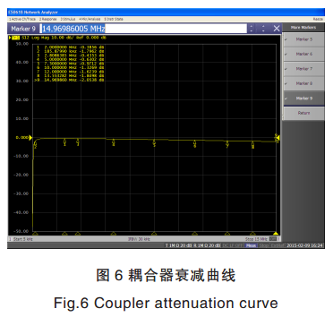 智能電網(wǎng)電力線寬帶載波通信測試系統(tǒng)關(guān)鍵技術(shù)研究